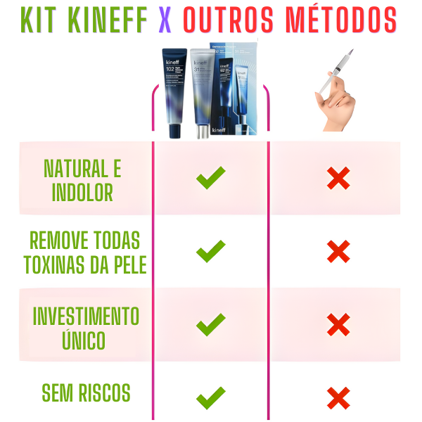 KIT KINEFF Dia e Noite  Elimina Imperfeições Faciais | Frete Grátis